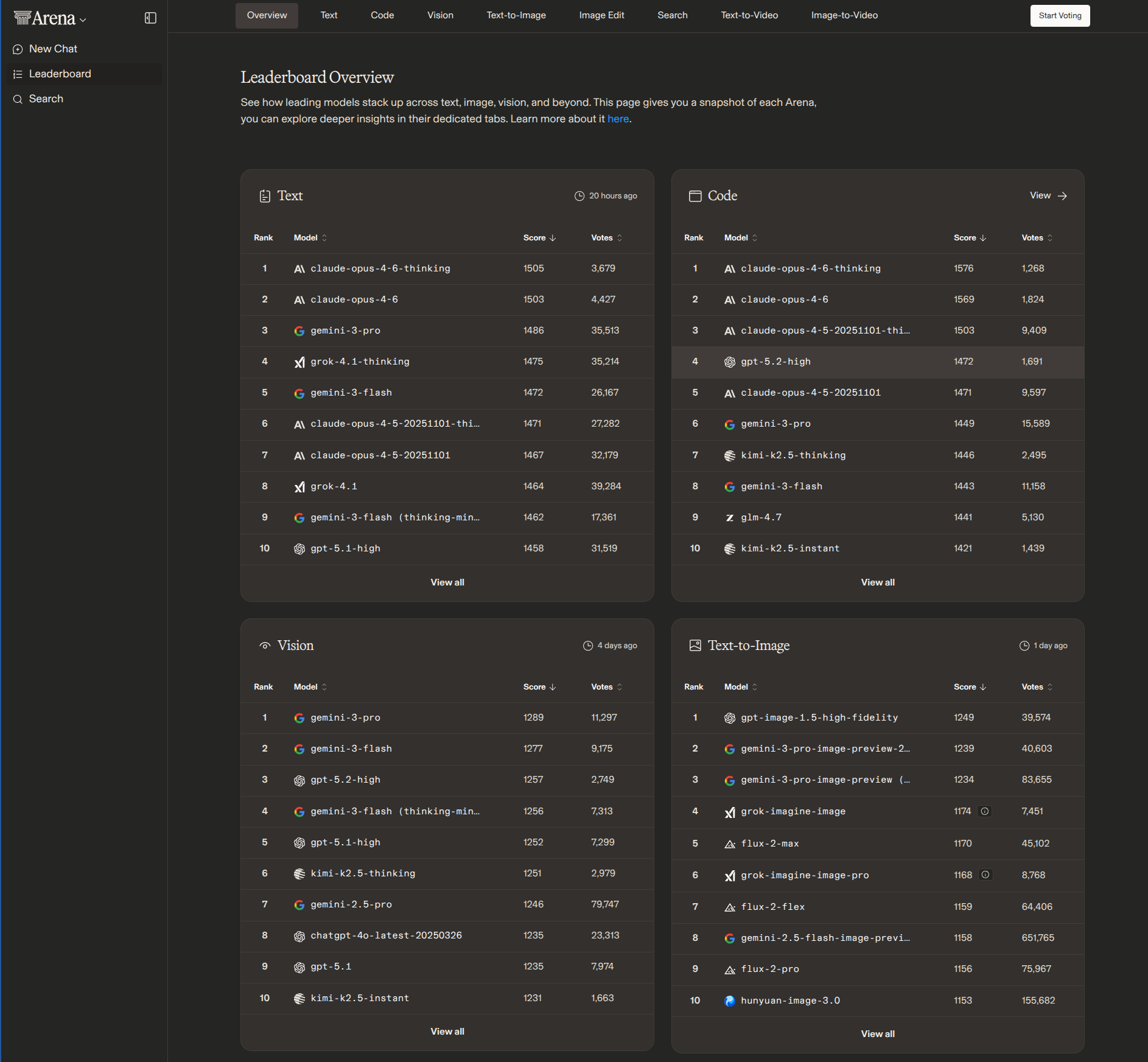 LM Arena benchmark comparison