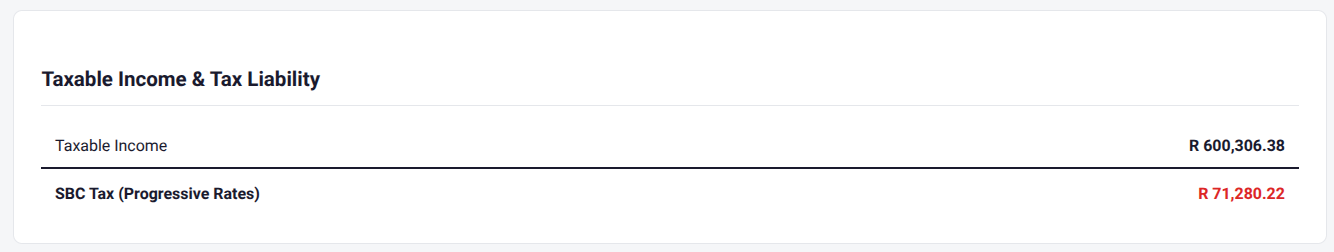 Corrected SBC tax calculation