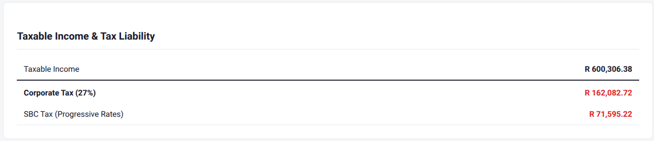 Incorrect SBC tax calculation